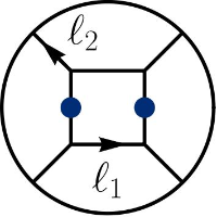 Algorithmic Explorations in Theoretical Physics