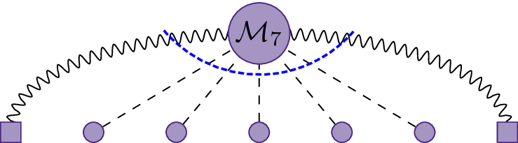 Gravitational Tail